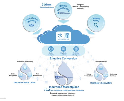 水滴公司沖刺紐交所 年虧損5億，騰訊系股東加持與網(wǎng)絡(luò)文化經(jīng)營(yíng)前景分析